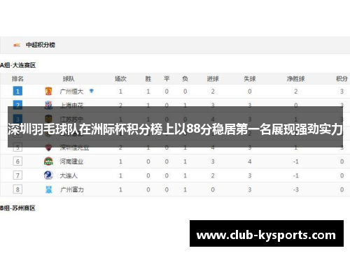 深圳羽毛球队在洲际杯积分榜上以88分稳居第一名展现强劲实力