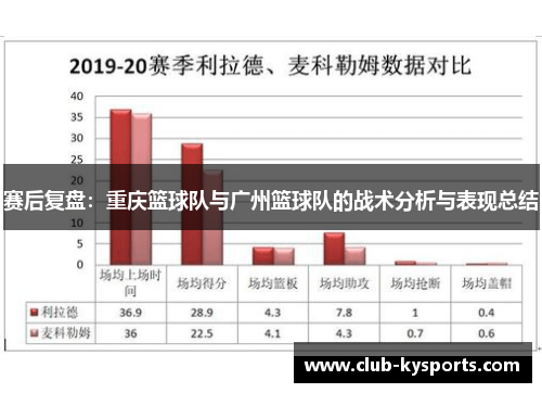 赛后复盘：重庆篮球队与广州篮球队的战术分析与表现总结